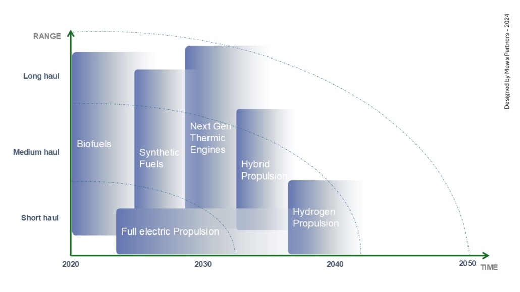 sustainable_aircraft_visuel_1