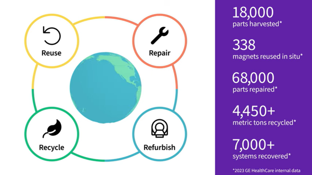 visuel_itw_ge_healthcare