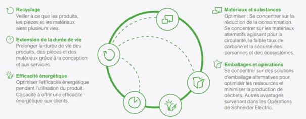 itv eco circulaire schneider schema 1